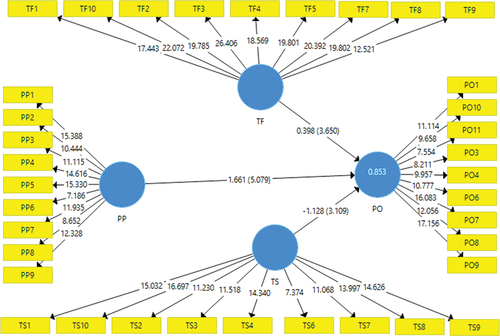 Figure 2. Baseline model.