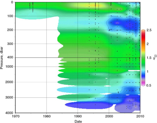 Fig. 10  Vertical distributions of aragonite saturation state (ΩAr; Eqn. 1) in the Beaufort Sea and Canada Basin (within red box in Fig. 1a) through time. ΩAr=1 contour shown, indicating undersaturated zones in dark blue and purple. ΩAr calculated from measured total inorganic carbon and total alkalinity using the CO2SYS MatLab version (van Heuven et al. Citation2011), with the carbonate system constants of Mehrbach et al. (Citation1973), refit by Dickson & Millero (Citation1987), and the KSO4 constant of Dickson (Citation1990).