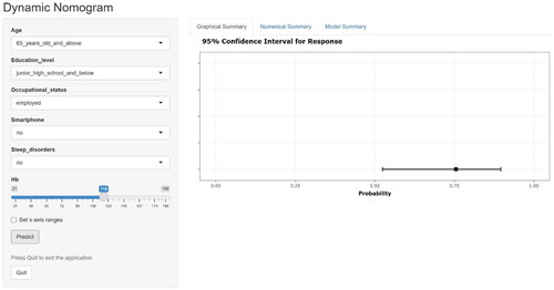 Figure 3. Web calculator based on dynamic nomogram of MCI in non-dialysis outpatient patients with CKD.