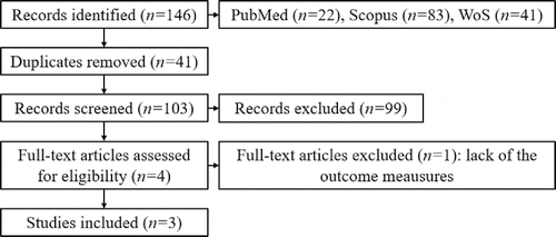 Figure 1. Flow chart.