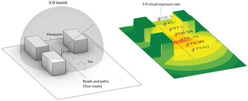 Figure 5. Computational principles for the distribution of visual exposure and the VERs.