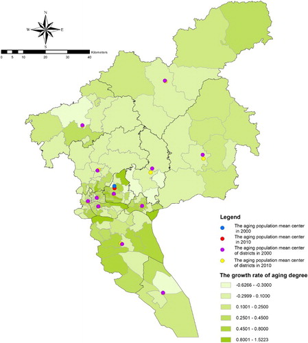 Figure 6. Change of the aging population mean center in Guangzhou region and district.