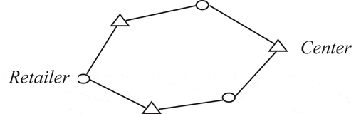 Figure 4. k-split cycle of the split deliveries.