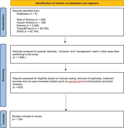 Figure 1. PRISMA flow diagram.