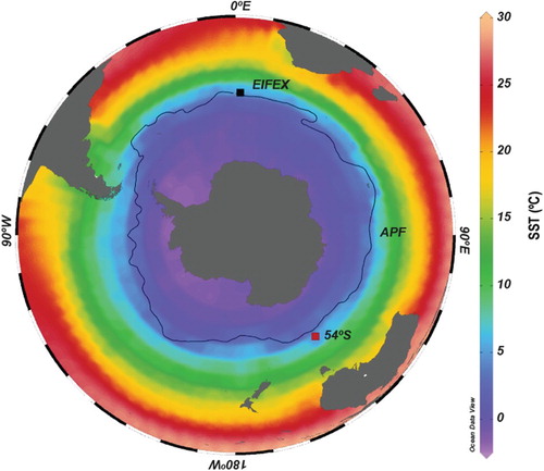 Fig. 1. Map of the Southern Ocean with annual sea surface temperatures (SST; World Ocean Atlas 2013, Locarnini et al. Citation2013) showing the location of the 54°S station and the site of the European Iron Fertilization Experiment (EIFEX). Black line represents the position of the APF after Orsi et al. (Citation1995).