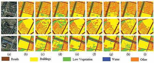 Figure 6. Visual examples of the CCF dataset. (a) Original Image. (b) Ground truth. (c) UNet. (d) SegNet. (e) FCN. (f) LinkNet. (g) MacuNet. (h) RSFCNN. (i) Ours.