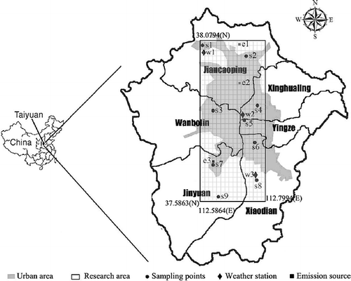 Figure 1. Research area.