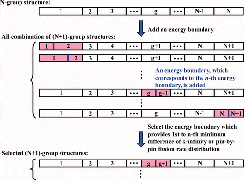 Figure 4. Concept of successive expanding method.