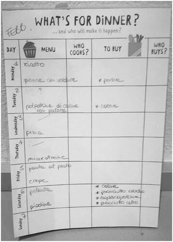 Figure 2. DD’s menu and weekly shopping list (Source: Project respondent).