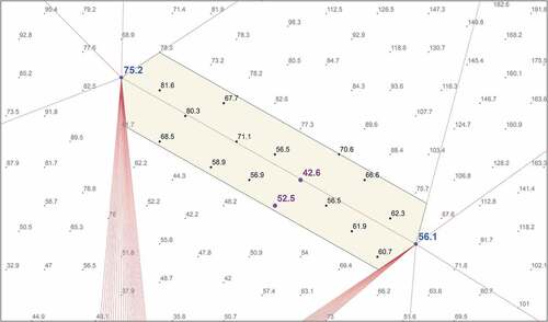 Figure 8. The edge test identifies the two soundings 42.6 m and 52.5 m that are shoaler than the selected soundings 56.1 m, 75.2 m forming an edge and flags them.