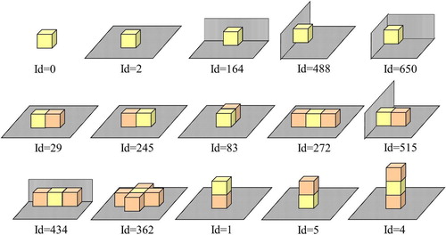 Figure 5. Representative object arrangement patterns of the cuboid model. The yellow cuboid is a target object, orange objects are moveable objects, and gray faces represent immovable objects.