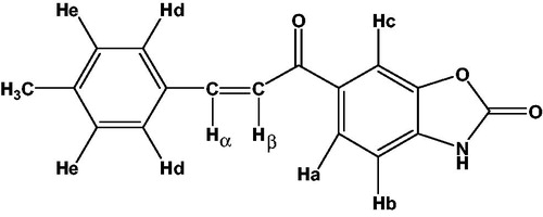 Figure 1. The details of 1H-NMR spectra of compound 2 as represantative 1H-NMR. δ (ppm) Ha: 8.05 (dd, 1H, JHa-Hb: 8.1 Hz, JHa-Hc: 1.5 Hz), Hb: 7.22 (d, 1H, JHa-Hb: 8.1 Hz), Hc: 8.08 (d, 1H, JHa-Hc: 1.5 Hz), Hd: 7.79 (d, 2H, JHd-He: 8.0 Hz), He: 7.27 (d, 2H, JHd-He: 8.0 Hz), Hα: 7.93 (d, 1H, JHα-Hβ: 15.5 Hz), Hβ: 7.70 (d, 1H, JHα-Hβ: 15.5 Hz) CH3 protons: 2.35 (s, 3H).