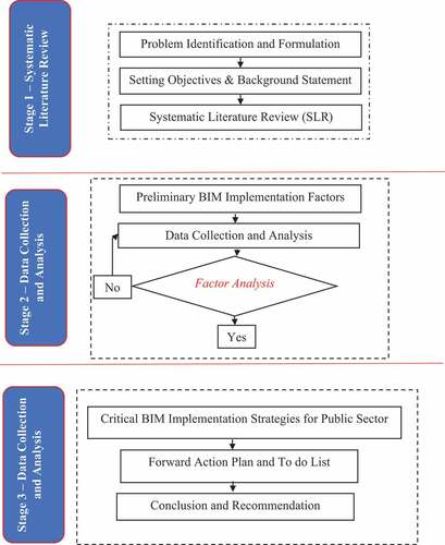 Figure 2. Methodological Flow Chart.