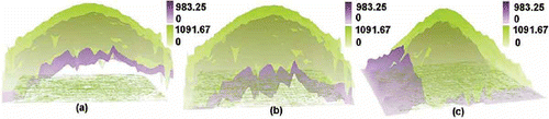 Figure 9. Space–time accessibility of ZHONGKEYUAN and WANGFUJING based on banks with minimum activity time constraints of 10 (a), 20 (b), and 30 (c) minutes.