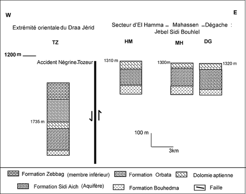 Fig. 14 Faille entravant la communication entre le secteur de Tozeur et celui de Hamma-Mahassen-Dégache.