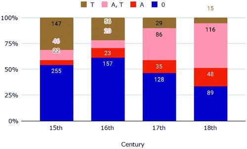 Figure 30. Content arrangement.