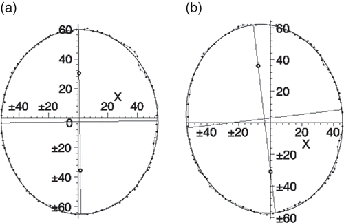 Figure 8. (a) Approximation of load-free cell and (b) approximation of a deformed cell.