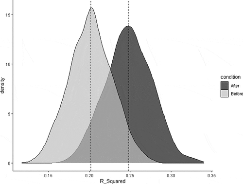 Figure 1. Density plot of R-squared for Asian handicap markets