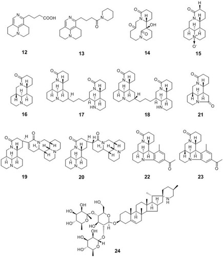 Figure 2 Chemical structures of natural plant alkaloids with anti-HBV properties.