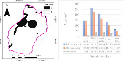 Figure 16. Fuzzified Lithological suitability map.