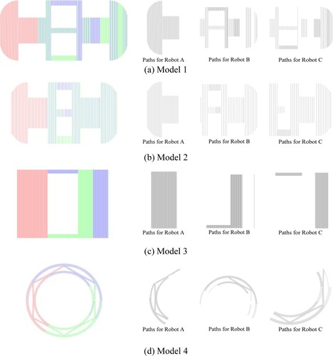 Figure 13. The results of assigning paths individually.