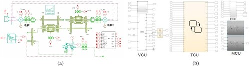 Figure 9. AMESim and MATLAB joint simulation model. (a) AMESim Dual Motor Multi-Shift System Physical Model (b) Simulink control model for dual motor multi-speed system.