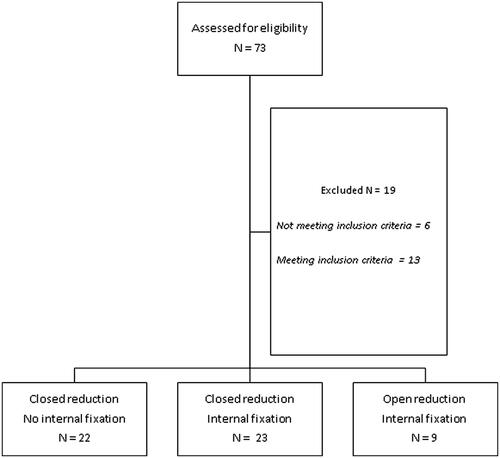 Figure 1. Enrollment flow diagram.