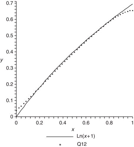 Figure 3. Example 3.