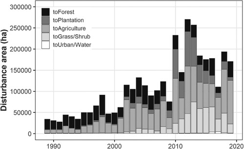 Figure 4. Mapped area of each disturbance type in each year.