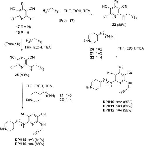 Figure 4 Synthesis of target DPHs10–12, 15, and 16.