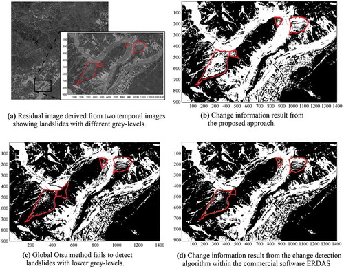 Figure 12. Comparison the binarization results using different approaches. Red polygons denote the low grey-level landslides. (a) Zoom area used for comparison; (b) Binarization by the proposed approach; (c) Binarization by the global Otsu method; (d) Binarization by the change detection algorithm within ERDAS.