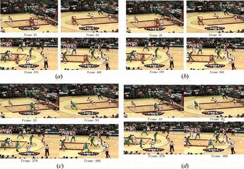 Figure 9 Tracking results of the methods including (a) our method, (b) the conventional particle filter, (c) the spatiogram method, and (d) the VTD method in a basketball sequence when there is severe occlusion and pose variation (color figure available online).