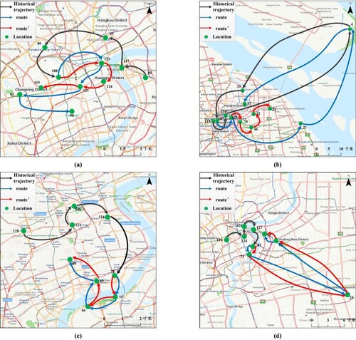 Figure 12. Four representative recommended results of the P-RecN. (a) and (b) are incorrect recommendation results, (c) and (d) are completely correct recommendations. The black line represents the historical trajectory of tourists, the blue and red lines represent the actual route and the recommended result, respectively.
