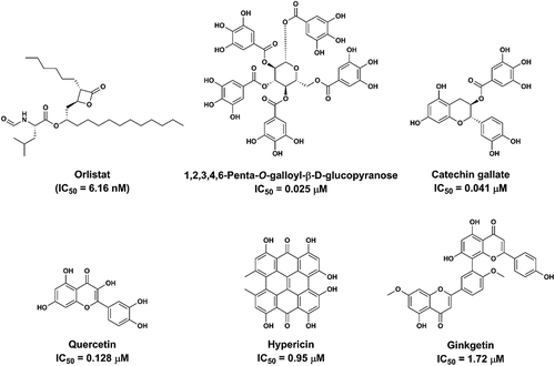Figure 1. The chemical structures and IC50 values of six known human pancreatic lipase (hPL) inhibitors.