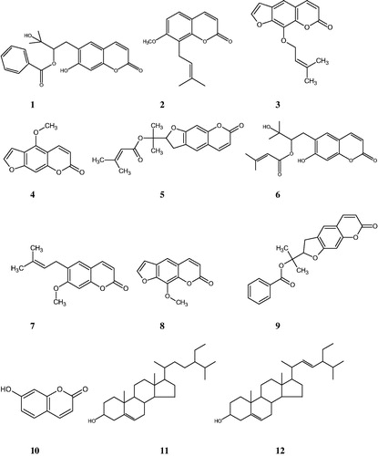 Figure 1. Chemical structures of compounds 1–12.
