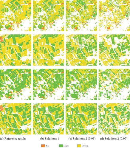 Figure 9. Comparison of mapping results of different solutions in four classification scenarios. The first and third rows represent the mapping results for SA III, while the second and fourth rows represent the mapping results for SA II.