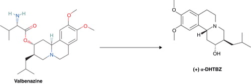 Figure 1. Metabolism of valbenazine to its active derivative (+)-dihydrotetrabenazine (DHTBZ).