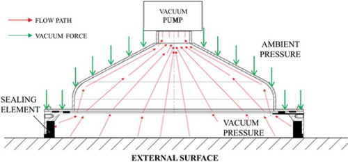 Figure 8. Schematic of vacuum chamber