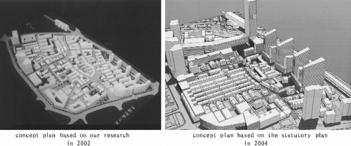 Figure 6 Models for the Duolun community formulated by the study team (2002) and the 2004 Statutory ‘Detailed Conservation and Community Rehabilitation Plan of Duolun-lu, Hongkou’. Source: Wang, Citation2006.