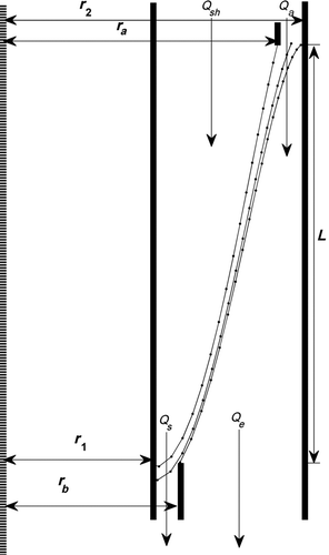 FIG. 1 Schematic diagram of the DMA classifier section used for particle trajectory calculations. This figure is similar to the one shown in CitationDubey and Dhaniyala (2008), with the error in the indication of radius rb corrected in this figure. Note that the current analysis assumes a matched flow condition, i.e., Qs = Qa and Qsh = Qe .
