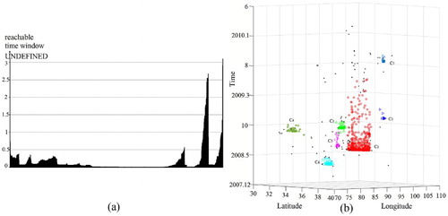 Figure 23. Clustering result of the seismic data set SD2 obtained using DBSTC: (a) ORTWD with ΔT = 3 and MinPts = 30 and (b) clustering result obtained using DBSTC with k = 20.