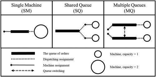 Figure 1. Overview of different work centre configurations.