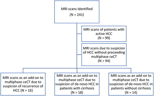 Figure 1. Flowchart of the study.