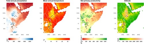 Figure 4. Maps of eastern Africa demonstrating average total annual precipitation (bio12, millimetres), mean annual temperature (bio1, degrees Celsius) and net primary productivity (NPP) across the Middle-Late Pleistocene (21–320,000 years ago) using climate simulations from pastclim (Krapp et al. Citation2021; Leonardi et al. Citation2023), as well as altitude (EPOTO2020, metres above sea level). Major rivers and lakes have been mapped in white (Natural Earth, Citation2020) as well as the distribution of dated Middle Stone Age sites in black from Blinkhorn and Grove (Citation2021).