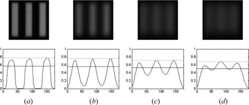 Figure 2 Varying resolution levels and corresponding intensity plots. (a) 100% contrast, (b) 90% contrast, (c) 45% contrast, (d) 26% contrast.