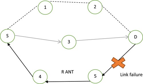 Figure 7. Route maintenance.