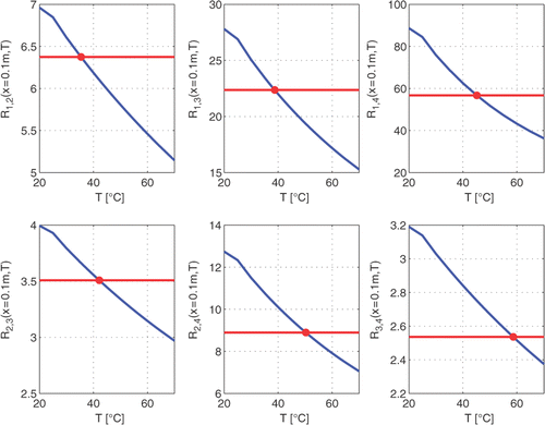 Figure 10. Comparison of the temperature dependent reference ratios (blue lines) and the measurement ratios obtained from the simulated measurement data (red lines). The simulated measured ratios are obtained from the single simulated measurement in Figure 9.