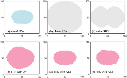 Figure 12. Search spaces of different methods