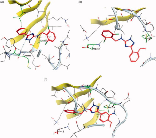 Figure 11. 3D molecular interaction docking models of compound 24 (A), compound 26 (B), and compound 27 (C) in Lck kinase domain active site (PDB ID: 3BYM).