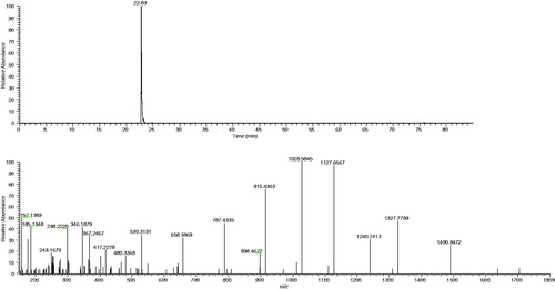 Figure 3. Chromatogram and MS/MS spectrum of ion m/z 894.5043, z = 2, in sample feed code 1 (feed based on chicken for dog).